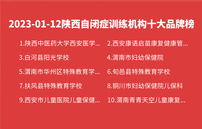2023年01月12日陕西自闭症训练机构十大品牌热度排行数据