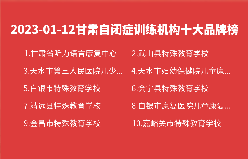 2023年01月12日甘肃自闭症训练机构十大品牌热度排行数据