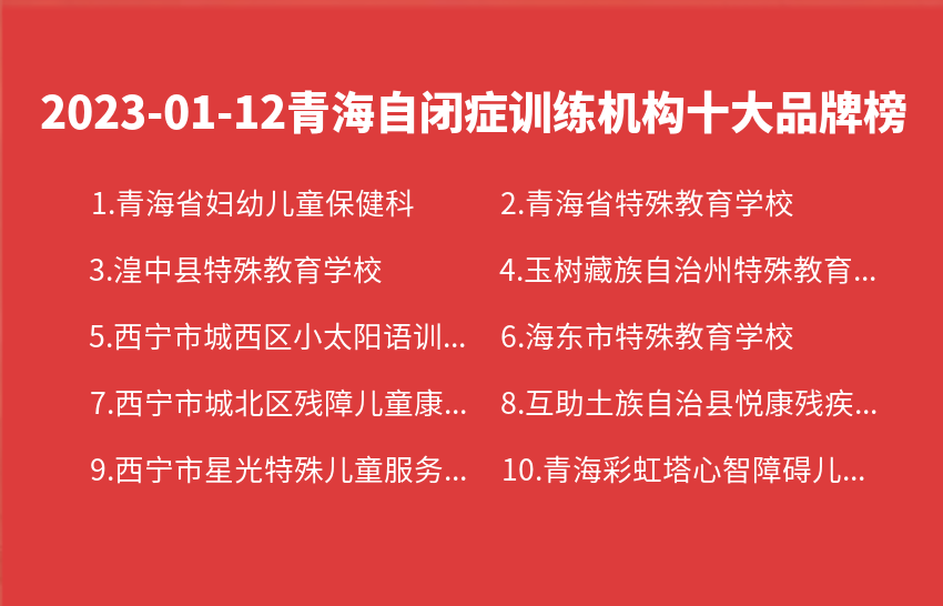 2023年01月12日青海自闭症训练机构十大品牌热度排行数据