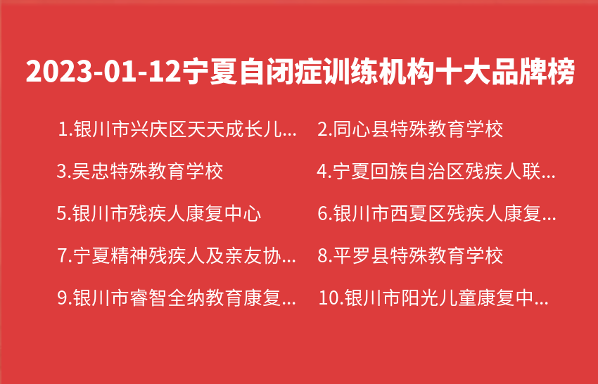 2023年01月12日宁夏自闭症训练机构十大品牌热度排行数据
