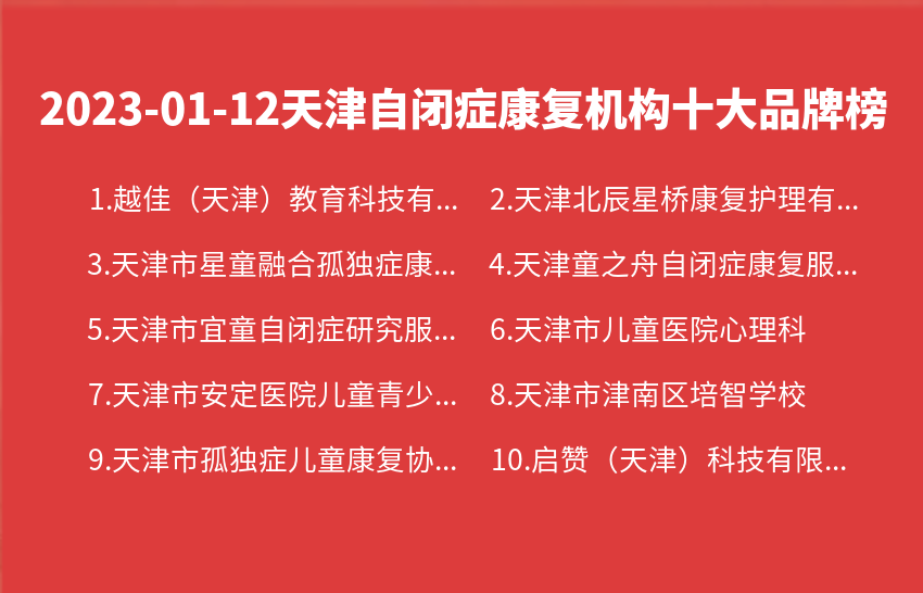 2023年01月12日天津自闭症康复机构十大品牌热度排行数据