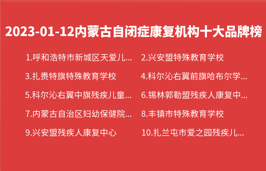 2023年01月12日内蒙古自闭症康复机构十大品牌热度排行数据