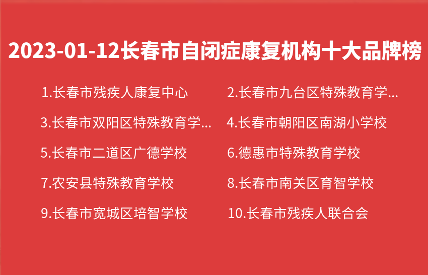 2023年01月12日长春市自闭症康复机构十大品牌热度排行数据