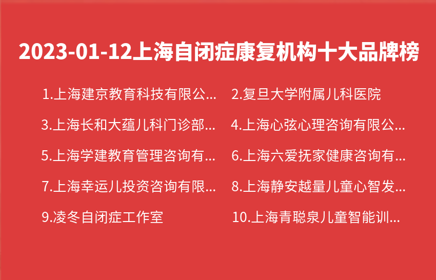 2023年01月12日上海自闭症康复机构十大品牌热度排行数据