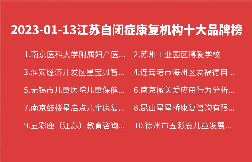 2023年01月13日江苏自闭症康复机构十大品牌热度排行数据