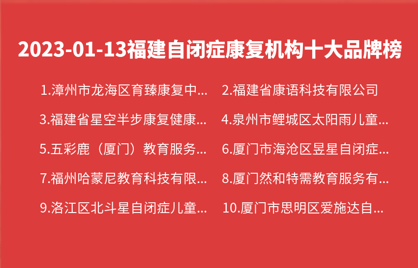 2023年01月13日福建自闭症康复机构十大品牌热度排行数据