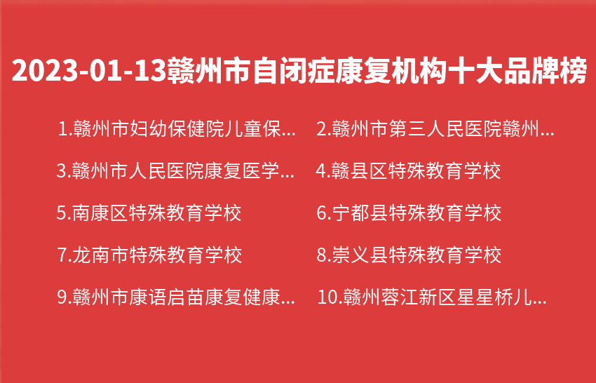 2023年01月13日赣州市自闭症康复机构十大品牌热度排行数据