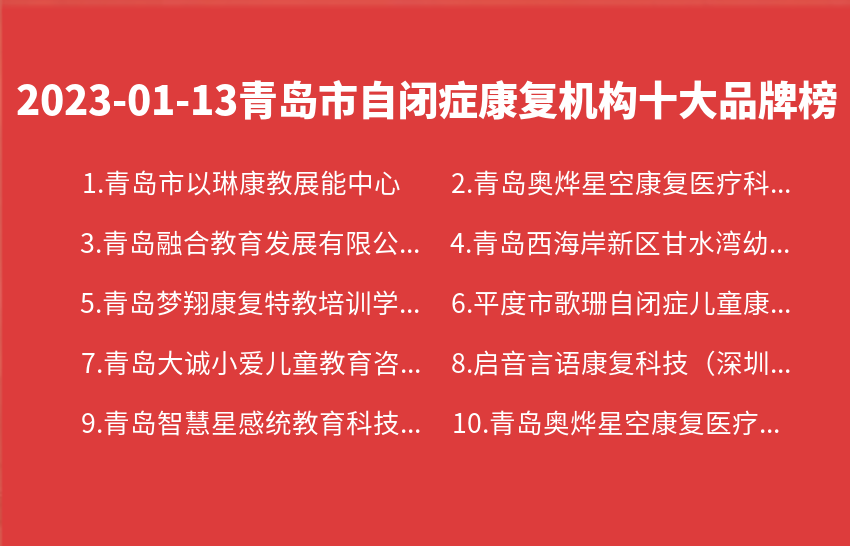 2023年01月13日青岛市自闭症康复机构十大品牌热度排行数据
