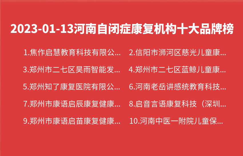 2023年01月13日河南自闭症康复机构十大品牌热度排行数据