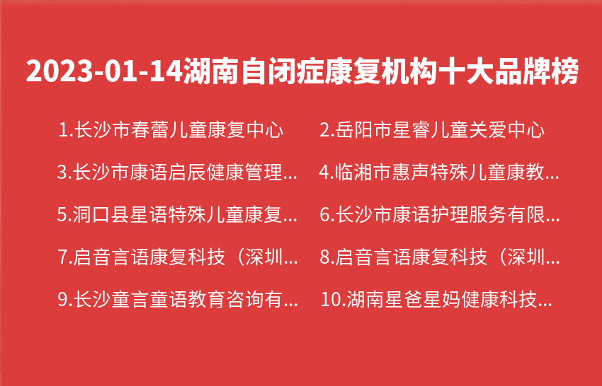 2023年01月14日湖南自闭症康复机构十大品牌热度排行数据