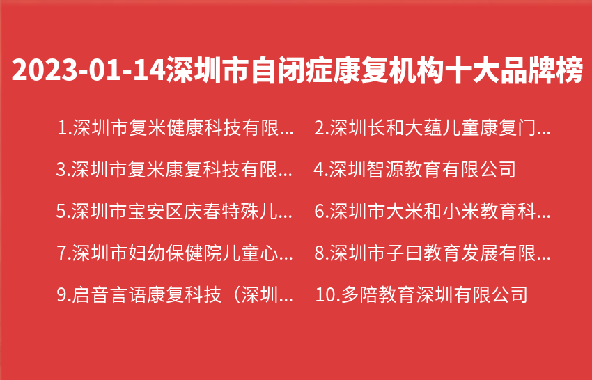 2023年01月14日深圳市自闭症康复机构十大品牌热度排行数据