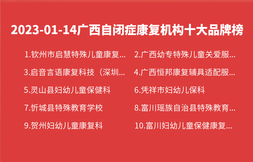 2023年01月14日广西自闭症康复机构十大品牌热度排行数据