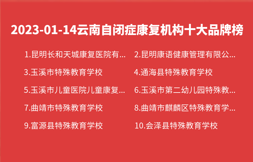 2023年01月14日云南自闭症康复机构十大品牌热度排行数据