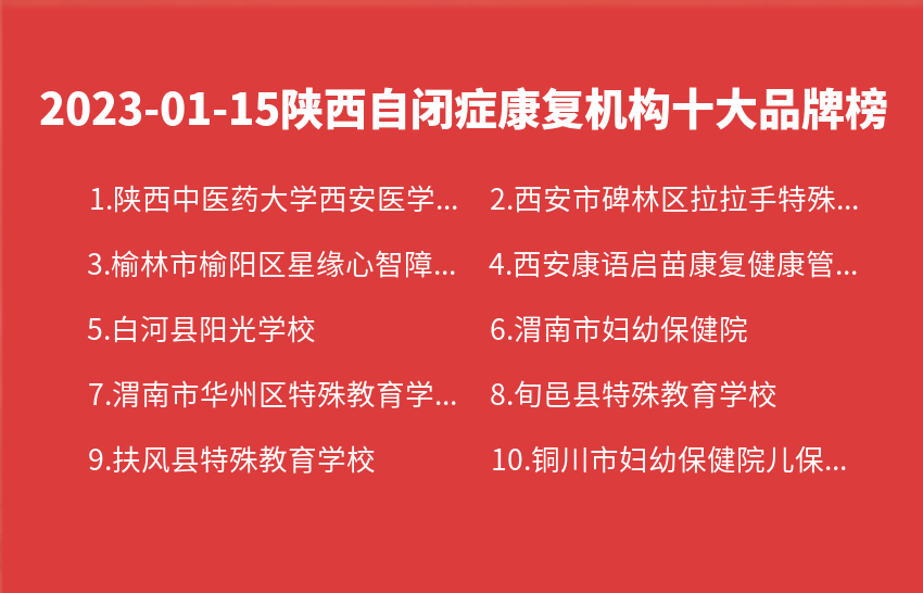2023年01月15日陕西自闭症康复机构十大品牌热度排行数据