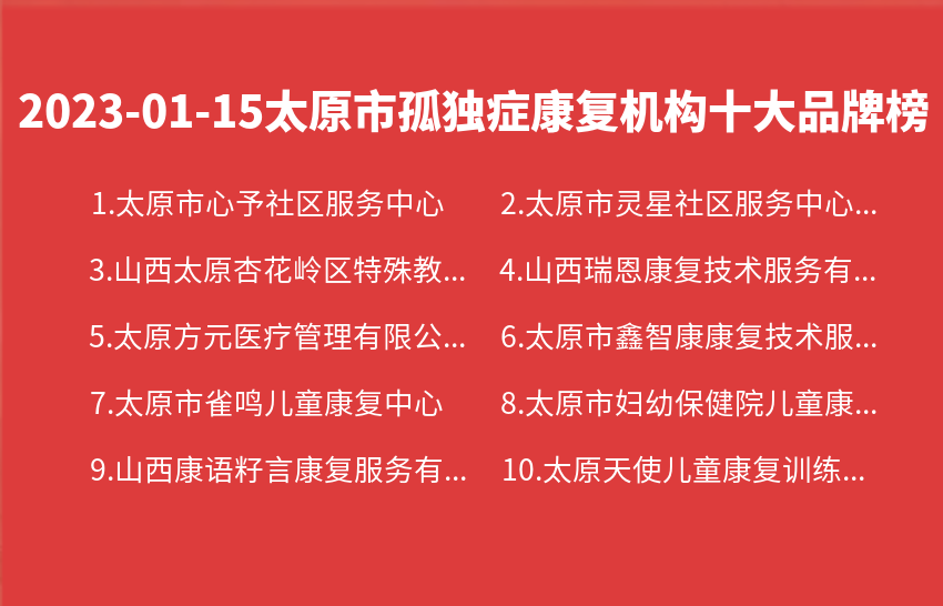 2023年01月15日太原市孤独症康复机构十大品牌热度排行数据