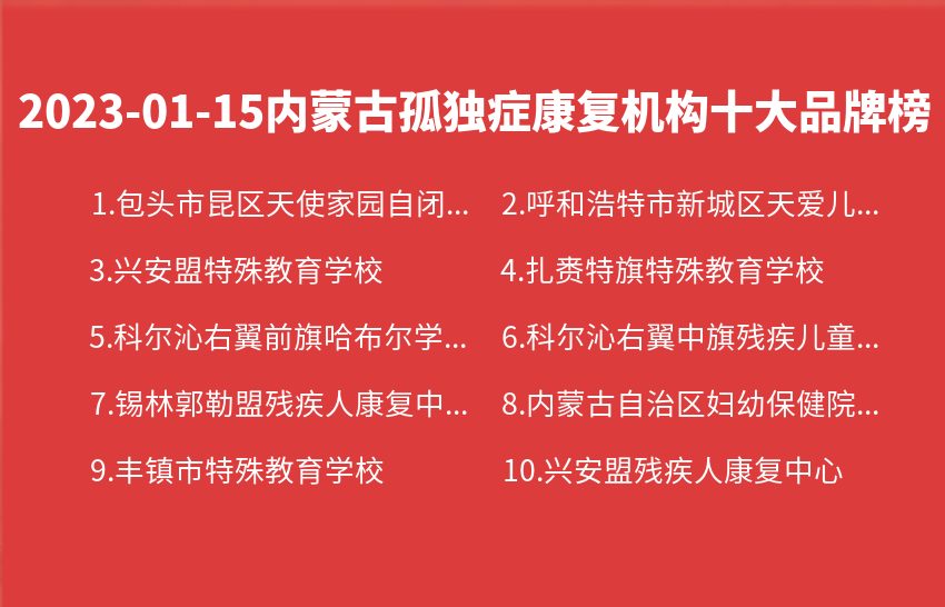 2023年01月15日内蒙古孤独症康复机构十大品牌热度排行数据