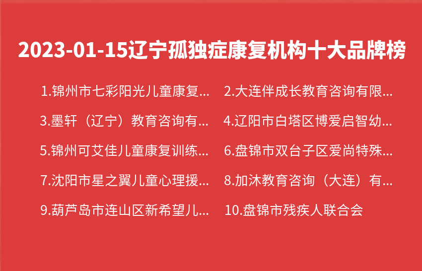 2023年01月15日辽宁孤独症康复机构十大品牌热度排行数据