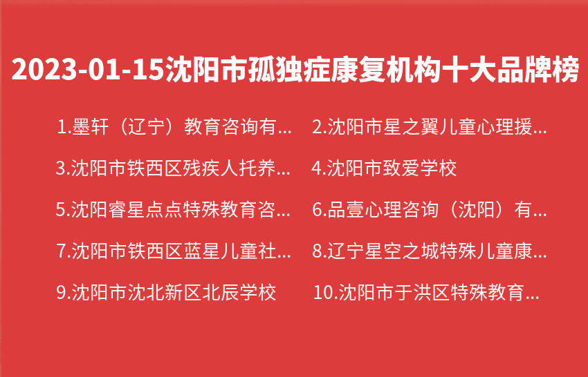 2023年01月15日沈阳市孤独症康复机构十大品牌热度排行数据
