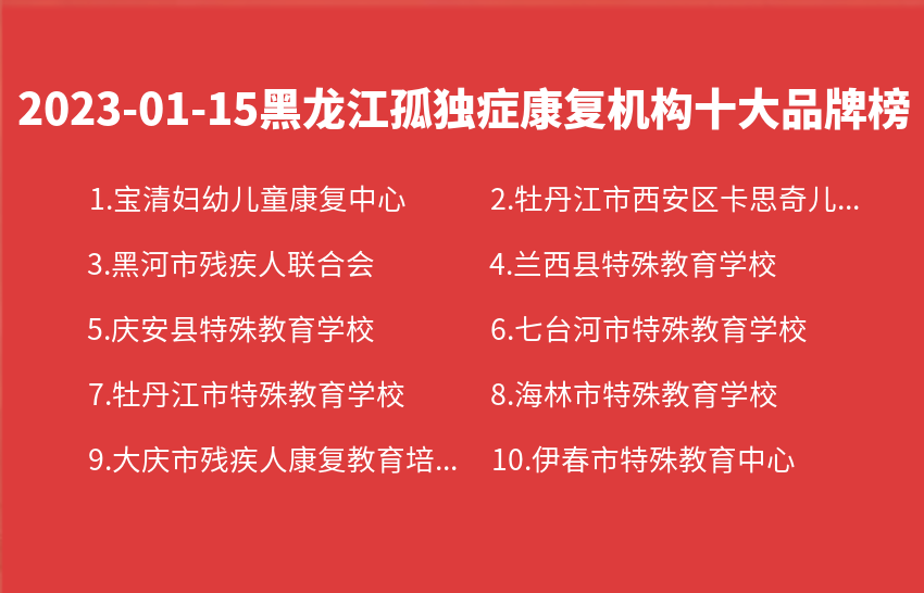 2023年01月15日黑龙江孤独症康复机构十大品牌热度排行数据