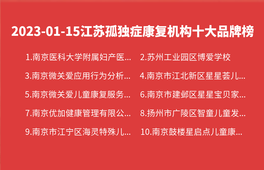 2023年01月15日江苏孤独症康复机构十大品牌热度排行数据
