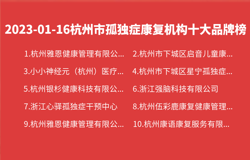 2023年01月16日杭州市孤独症康复机构十大品牌热度排行数据