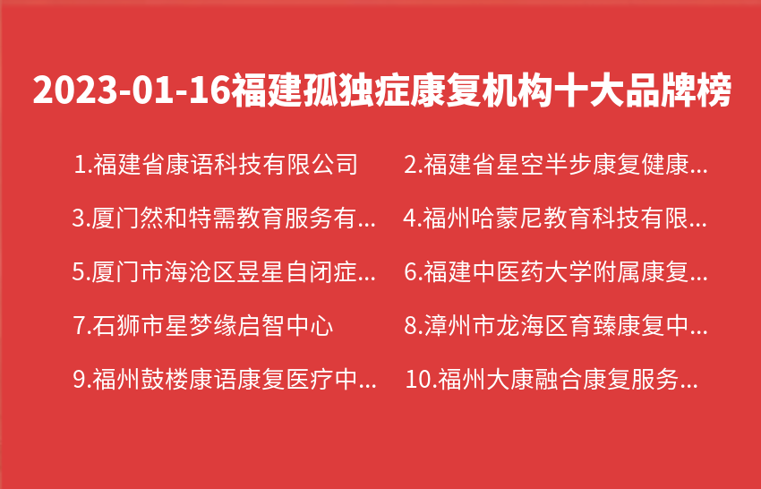 2023年01月16日福建孤独症康复机构十大品牌热度排行数据