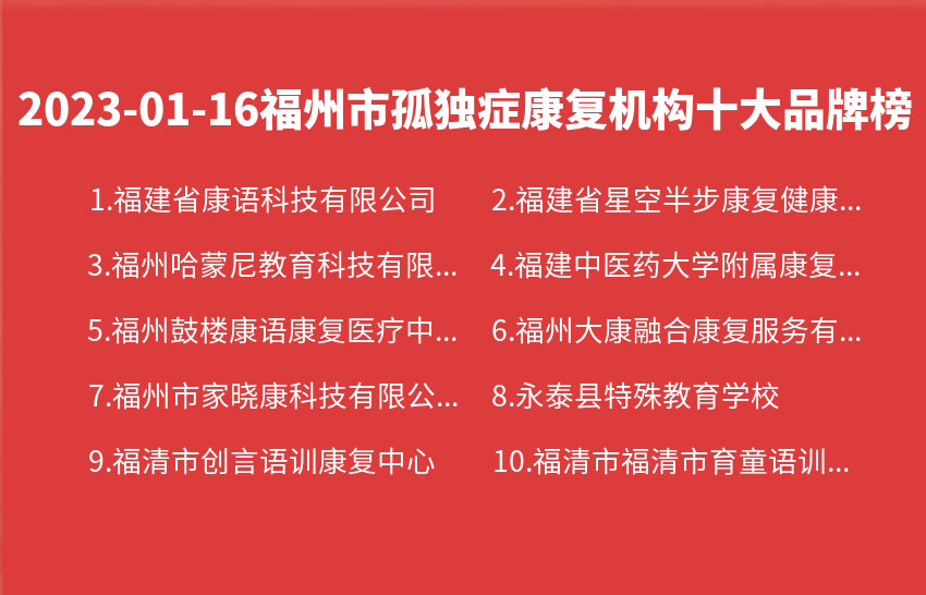 2023年01月16日福州市孤独症康复机构十大品牌热度排行数据