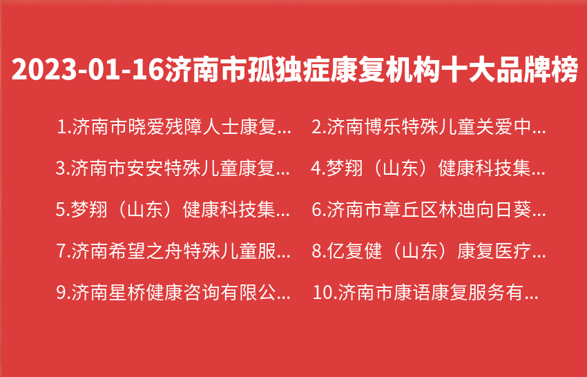 2023年01月16日济南市孤独症康复机构十大品牌热度排行数据