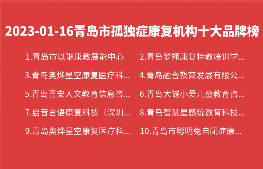 2023年01月16日青岛市孤独症康复机构十大品牌热度排行数据