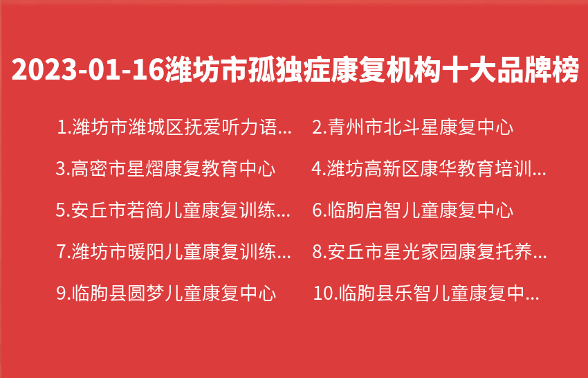 2023年01月16日潍坊市孤独症康复机构十大品牌热度排行数据