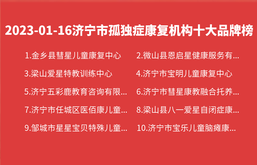 2023年01月16日济宁市孤独症康复机构十大品牌热度排行数据