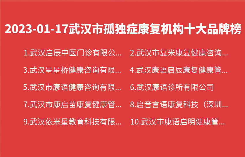 2023年01月17日武汉市孤独症康复机构十大品牌热度排行数据