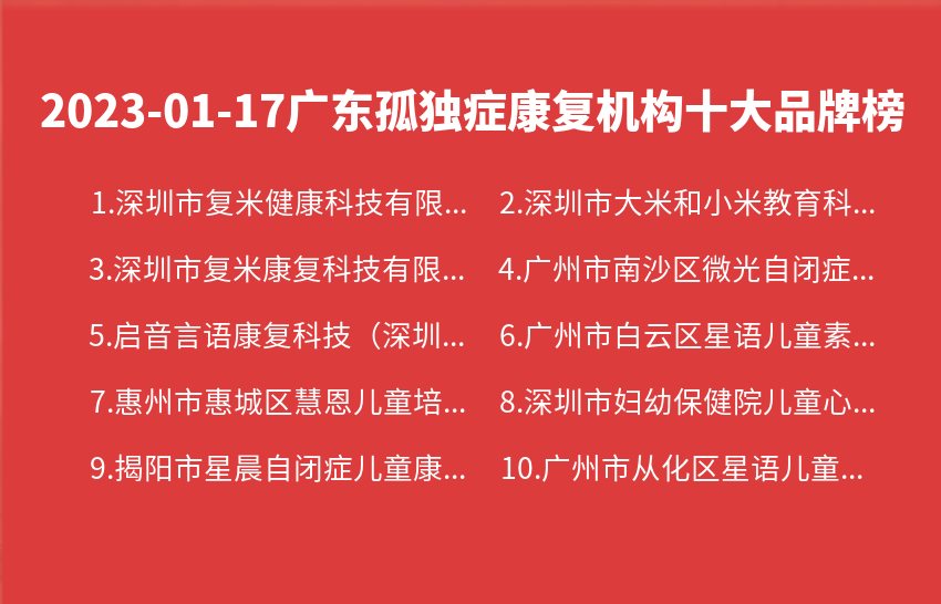 2023年01月17日广东孤独症康复机构十大品牌热度排行数据