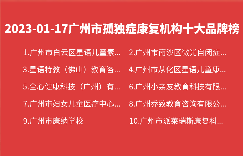 2023年01月17日广州市孤独症康复机构十大品牌热度排行数据