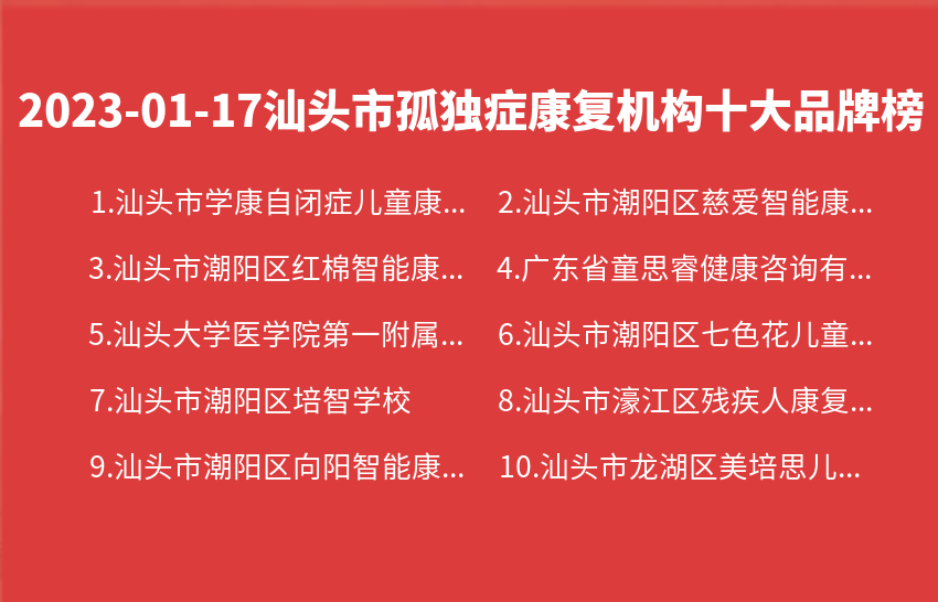 2023年01月17日汕头市孤独症康复机构十大品牌热度排行数据
