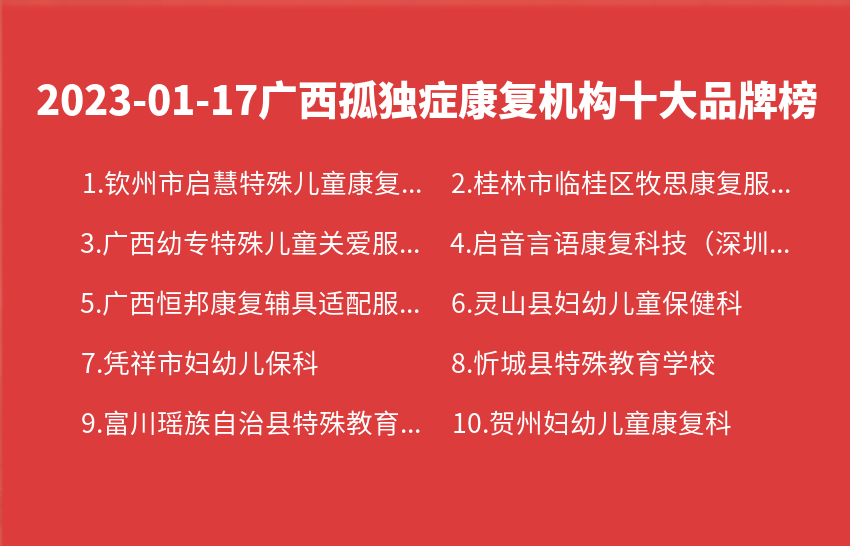 2023年01月17日广西孤独症康复机构十大品牌热度排行数据
