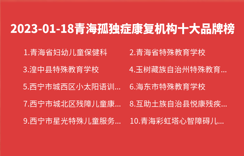 2023年01月18日青海孤独症康复机构十大品牌热度排行数据