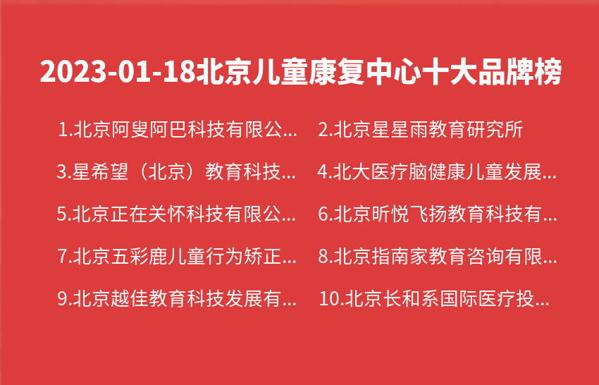 2023年01月18日北京儿童康复中心十大品牌热度排行数据