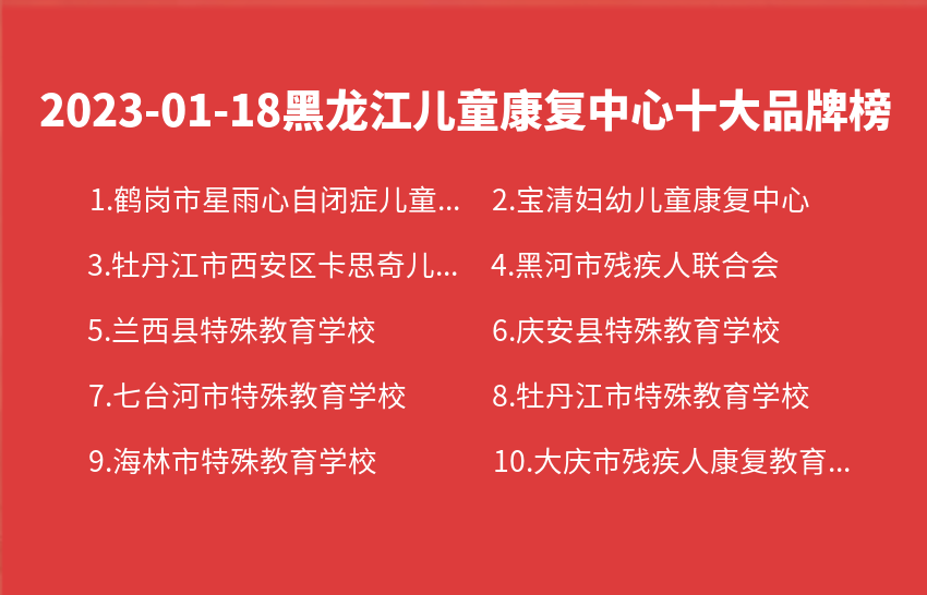 2023年01月18日黑龙江儿童康复中心十大品牌热度排行数据