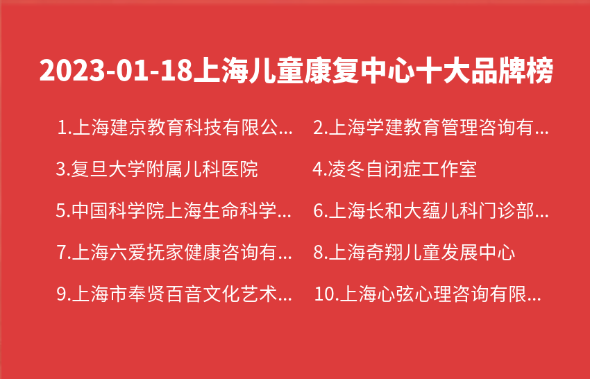 2023年01月18日上海儿童康复中心十大品牌热度排行数据