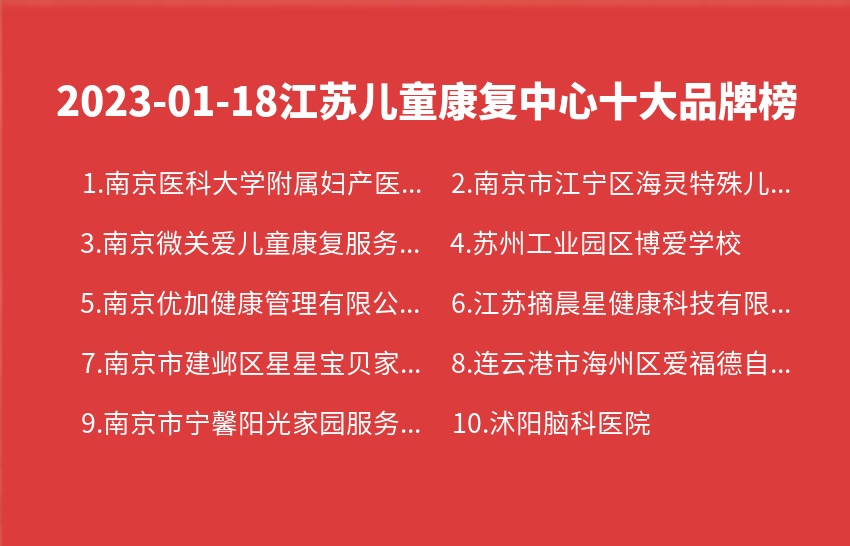 2023年01月18日江苏儿童康复中心十大品牌热度排行数据