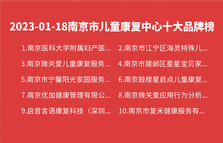 2023年01月18日南京市儿童康复中心十大品牌热度排行数据