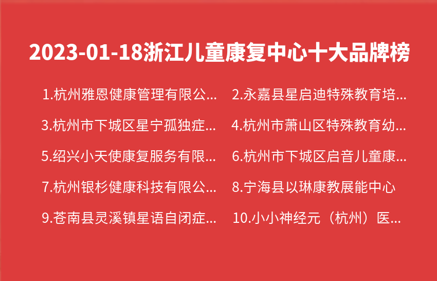 2023年01月18日浙江儿童康复中心十大品牌热度排行数据