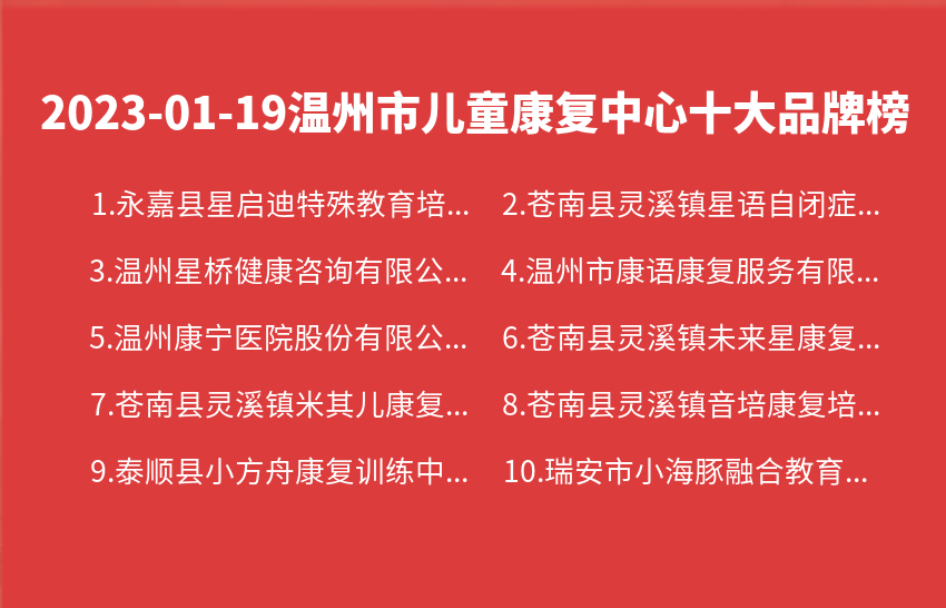 2023年01月19日温州市儿童康复中心十大品牌热度排行数据