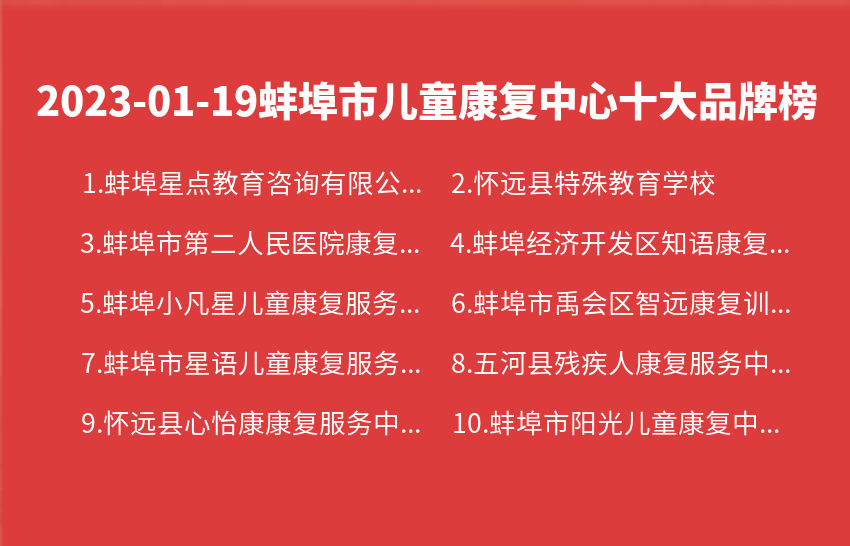 2023年01月19日蚌埠市儿童康复中心十大品牌热度排行数据