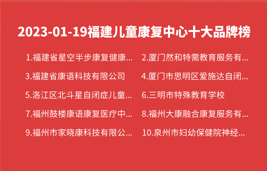 2023年01月19日福建儿童康复中心十大品牌热度排行数据