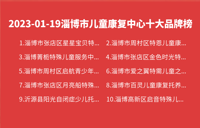 2023年01月19日淄博市儿童康复中心十大品牌热度排行数据