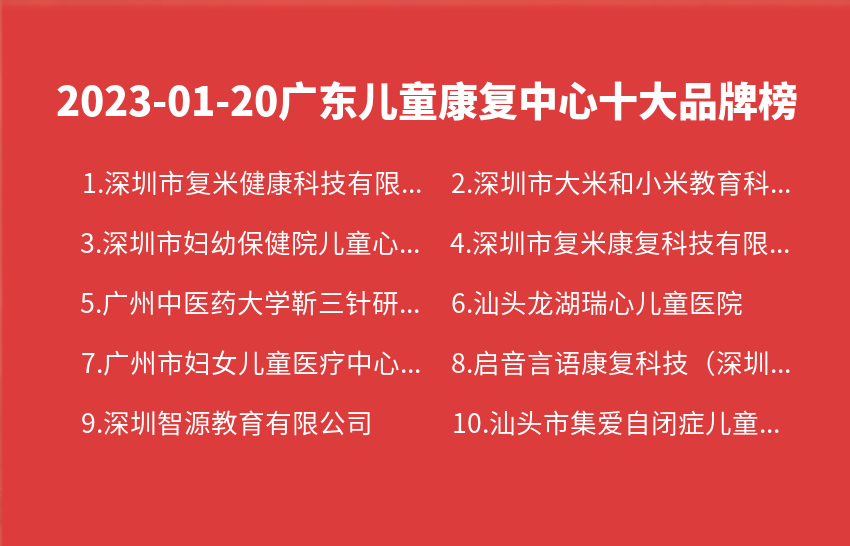 2023年01月20日广东儿童康复中心十大品牌热度排行数据