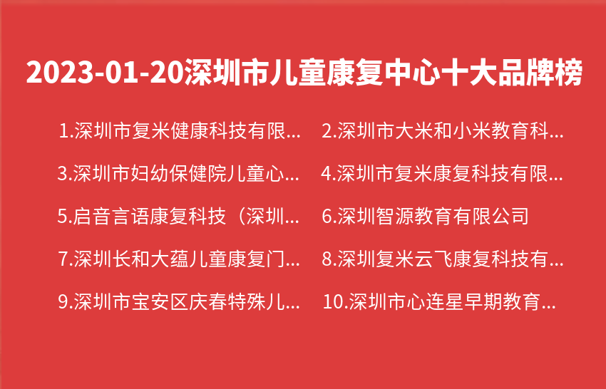 2023年01月20日深圳市儿童康复中心十大品牌热度排行数据