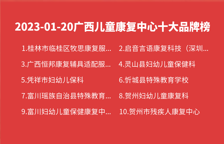 2023年01月20日广西儿童康复中心十大品牌热度排行数据